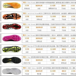 Nike Orange Black Molded Conical Studs Low-Cut Synthetic Upper Firm-Ground Soccer Shoes